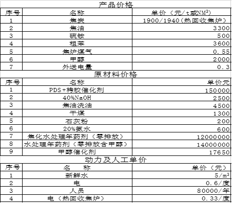 与时俱进的热回收焦炉ZHJL6060R